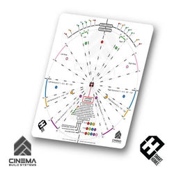 Cinema Build Systems Laser Guide